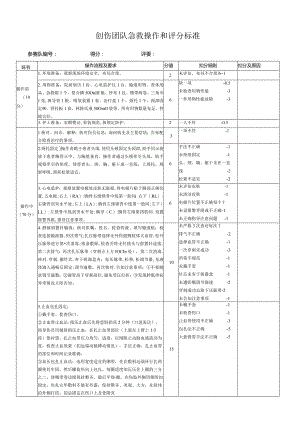 创伤团队急救操作和评分标准.docx
