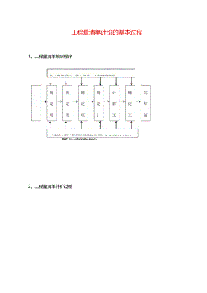工程计价的基本流程.docx
