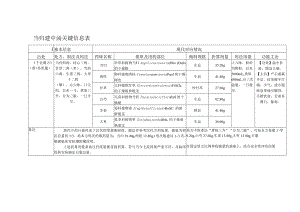 当归建中汤关键信息表.docx