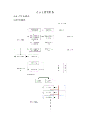 总承包管理体系.docx