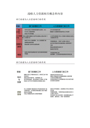 战略人力资源相关概念和内容.docx