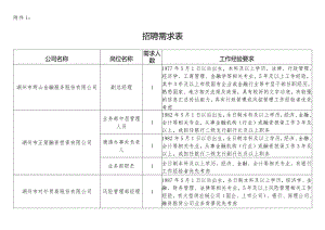 市产业集团人员招聘需求计划表.docx