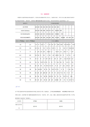 压力、温度基准表.docx