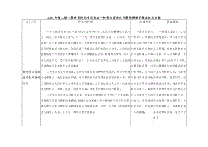 个人检视学习贯彻党的创新理论、党性修养提高、联系服务群众、发挥先锋模范作用情况四个方面存在问题整改清单台账(看为身边群众做了什么.docx