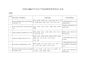 (会议纪要(2024)第13期)河南煤业.docx