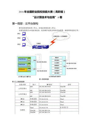 2023年全国高职云计算技术与应用A卷-正式试卷.docx
