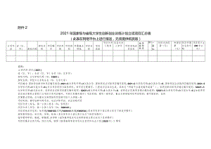 2021年国家级与省级大学生创新创业训练计划立项项目汇总表.docx