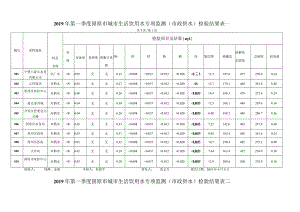 2019年第一季度固原市城市生活饮用水专项监测（市政供水.docx