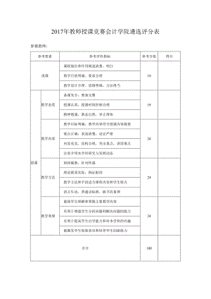 2015年青年教师授课竞赛会计学院遴选评分表.docx