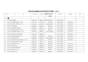 2022年职业健康安全法律法规清单.docx