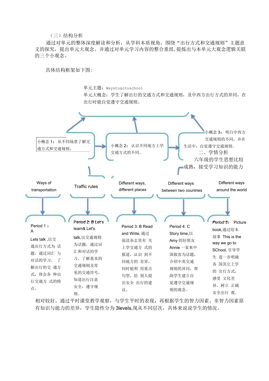 09人教版(三起点)六上Unit2Waystogotoschool省级获奖大单元作业设计.docx_第3页
