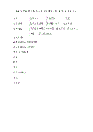 2013年在职专业学位考试科目和大纲（2014年入学）.docx