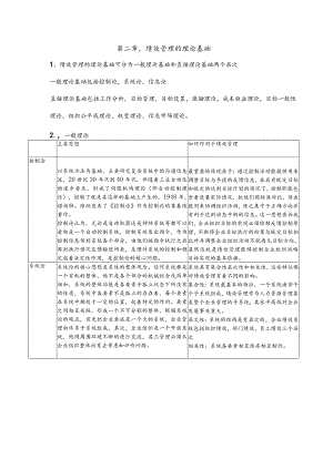 绩效全梳理之第二章绩效管理的理论基础.docx