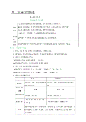 1.2时间位移（解析版）.docx