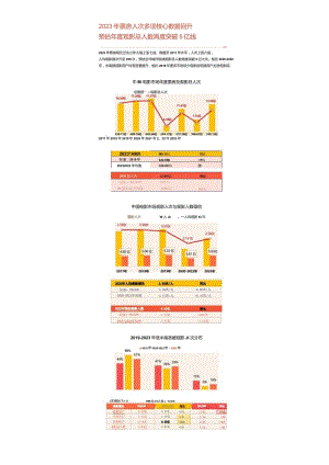 2023中国电影市场年度盘点报告.docx