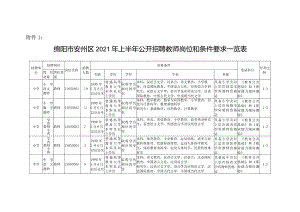2021年上半年绵阳市安州区公开招聘教师岗位和条件要求一览表cdocx.docx
