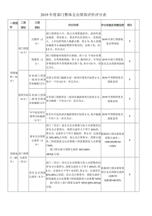 2019年度部门整体支出绩效评价评分表.docx