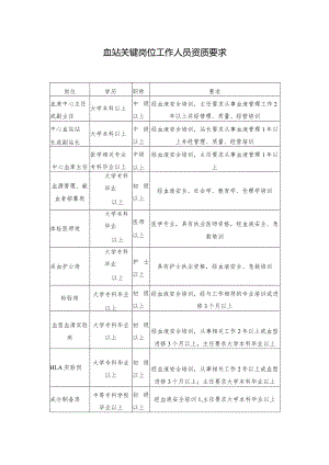 血站关键岗位工作人员资质要求.docx