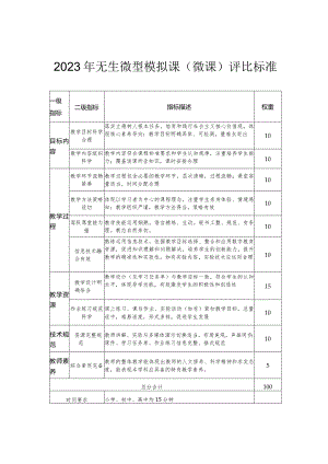 2023年无生微型模拟课（微课）评比标准.docx