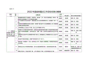 2017年县政府重点工作目标任务分解表.docx