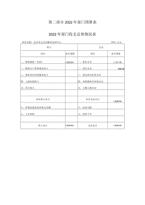 2022年部门预算表.docx