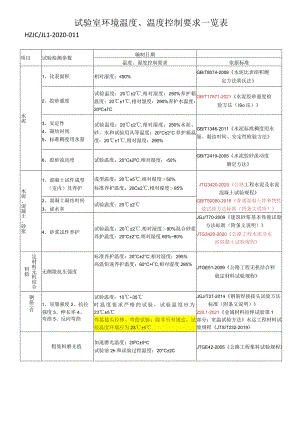 11试验室环境要求汇总一览表.docx