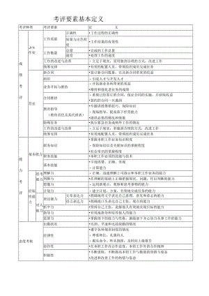 考评要素定义一览表.docx