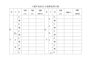 煤矿地表水文观测成果台帐.docx