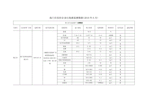 海安县国控企业污染源废气监测数据（2013年第四季度）.docx