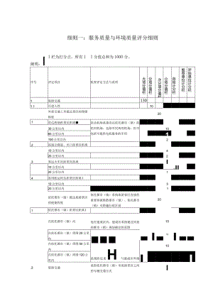 景区评定的三个细则方法.docx