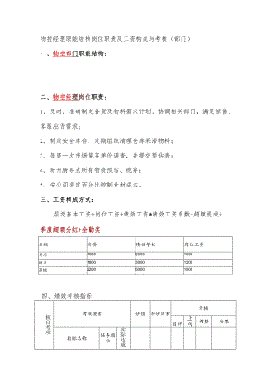 物控经理职能结构岗位职责及工资构成与考核（部门）.docx