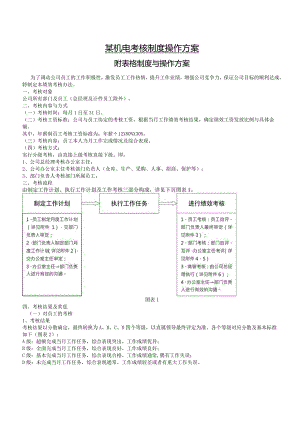 某机电考核制度操作方案.docx