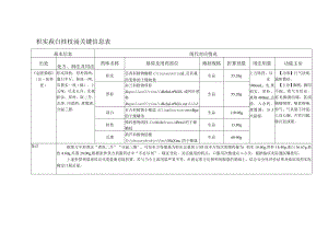 枳实薤白桂枝汤关键信息表.docx