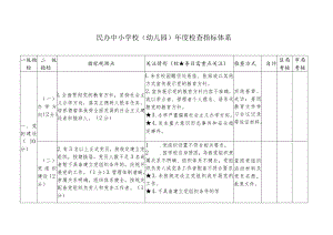 民办中小学校（幼儿园）年度检查指标体系.docx