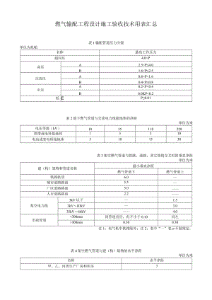 燃气输配工程设计施工验收技术用表汇总.docx