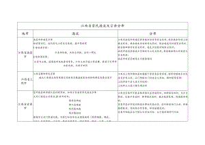 江西省常氏源流及宗亲分布.docx