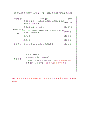 浙江师范大学研究生学位论文开题报告论证的指导性标准.docx
