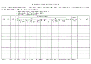 新冠隔离点防护用品脱卸巡查督导表.docx