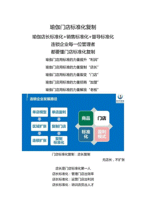 瑜伽门店标准化手册：瑜伽店长标准化岗位职责内容与瑜伽销售标准化话术.docx