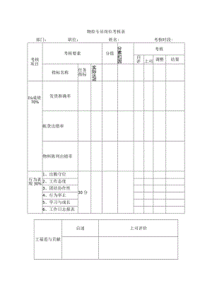 物控专员岗位考核表.docx