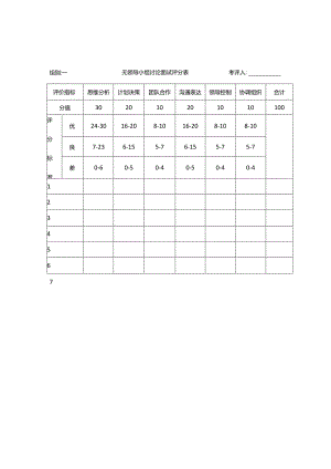 无领导小组讨论评分表.docx