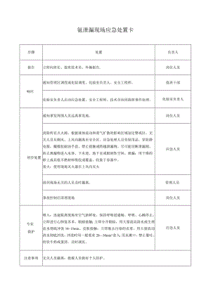 氨气泄漏现场应急处置卡.docx