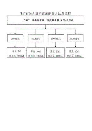 洗衣房被服消毒液配置.docx