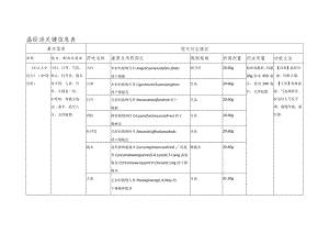 温经汤关键信息表.docx