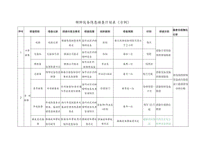 特种设备隐患排查计划表（示例）.docx