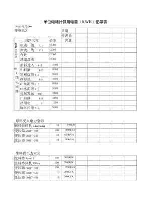 水泥厂单位电耗计算用电量（kWh）记录表.docx