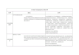 江西省马氏源流及宗亲分布.docx