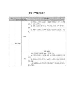 混凝土工程成品保护.docx