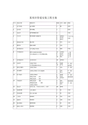 某项目管道安装工程方案.docx