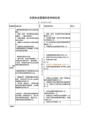 本质安全管理体系考核标准.docx